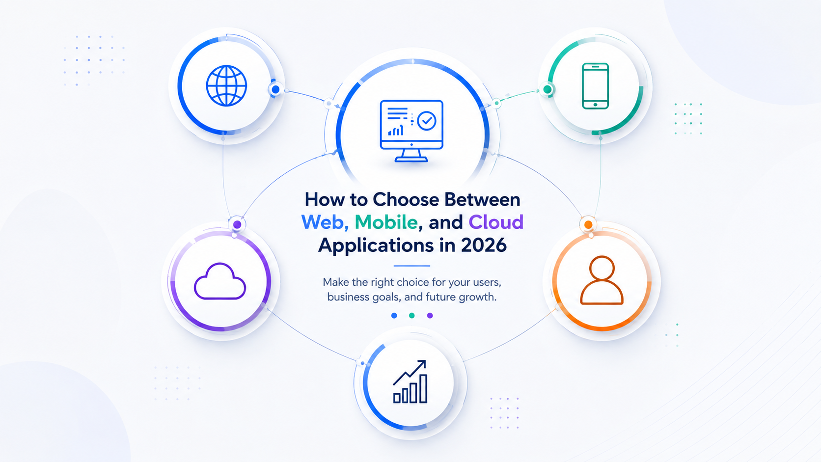Discover how to choose the right application strategy for your business. Compare web, mobile, and cloud approaches based on user behavior, functionality, accessibility, and future scalability.